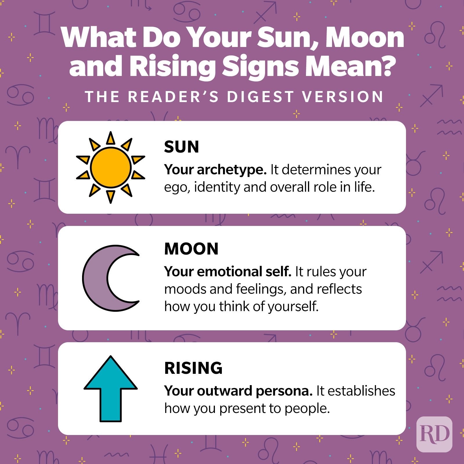 https://www.rd.com/wp-content/uploads/2023/12/What-Do-Your-Sun-Moon-and-Rising-Signs-Mean-Infographic-GettyImages-1425155757.jpg