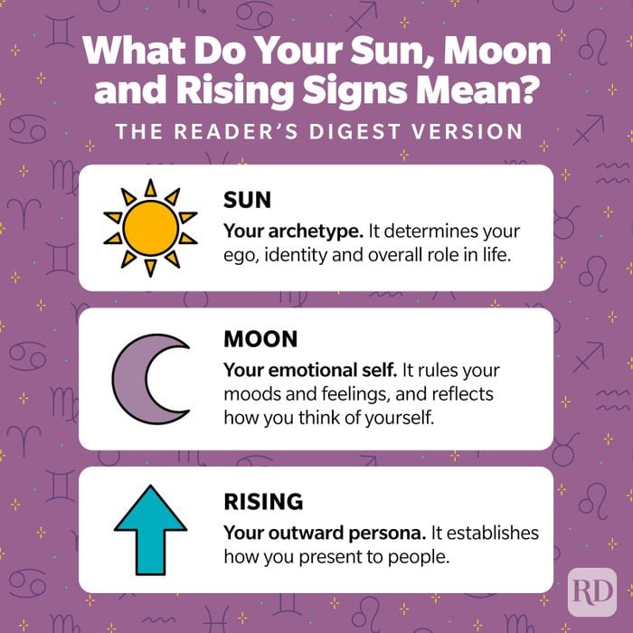 What Do Your Sun Moon And Rising Signs Mean Infographic