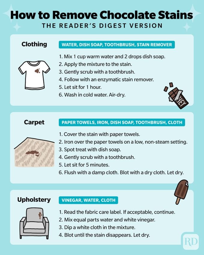 How To Remove Chocolate Stains Infographic
