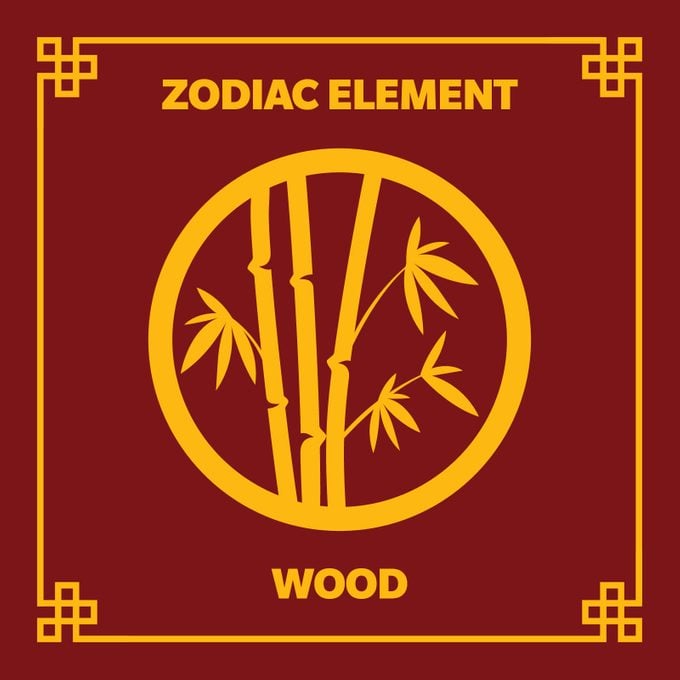 Year Of The Dragon Element Wood