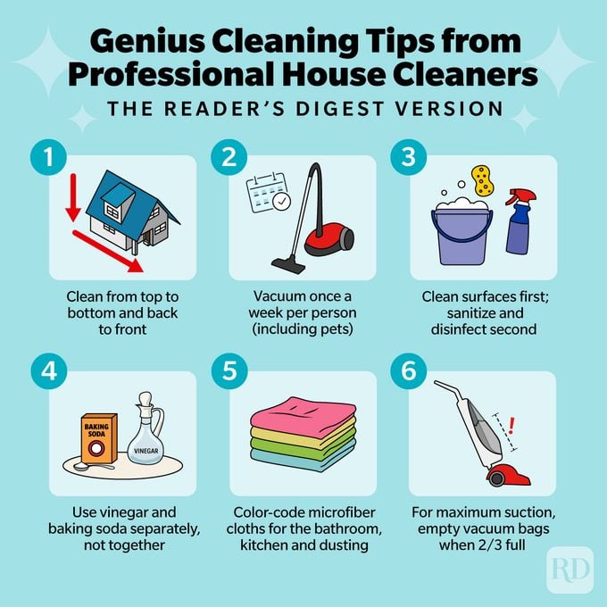 House Cleaning Tips from the Professionals infographic with illustrated diagrams.