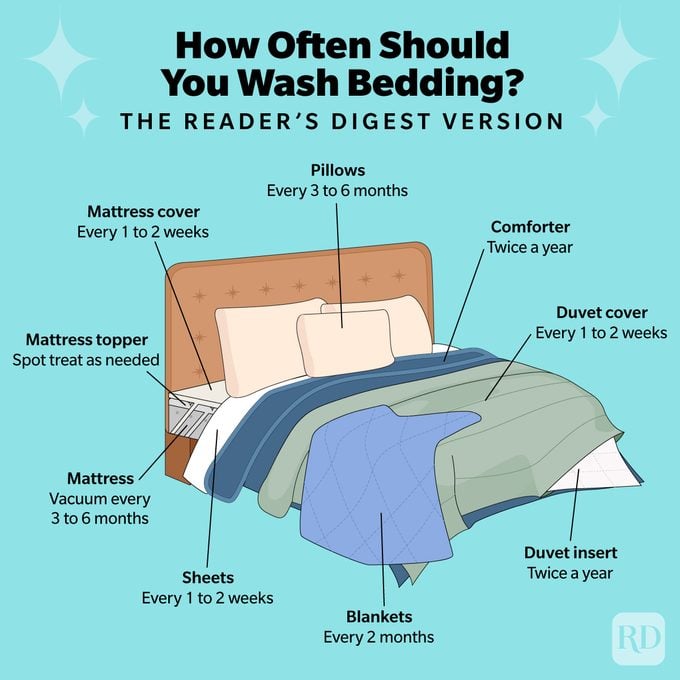 How Often Should You Wash Bedding Graphic