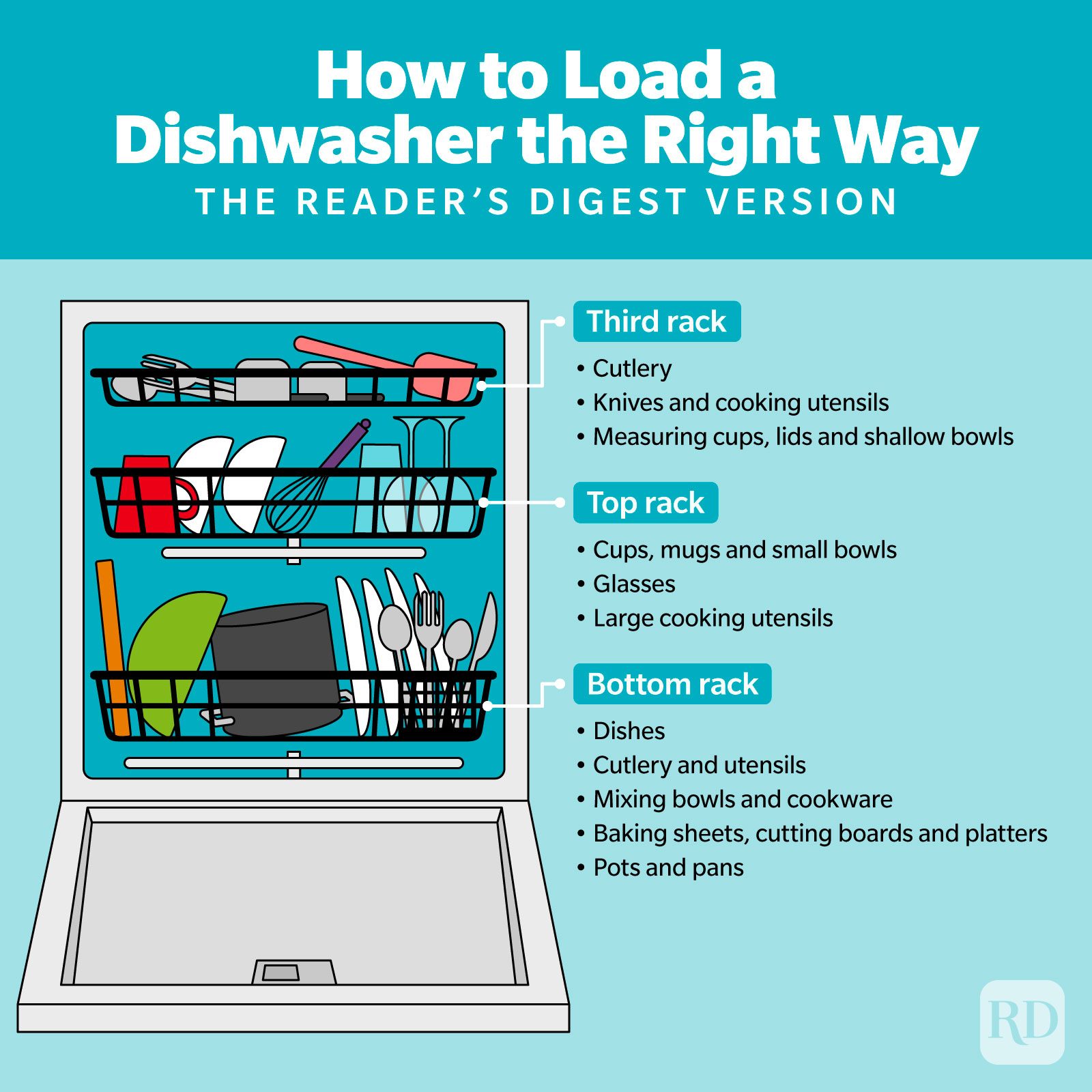 How To Load A Dishwasher The Right Way Infographic Gettyimages 512535624 V2